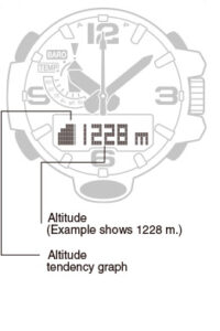 Funciones del Casio G-Shock Mudmaster GWG-1000