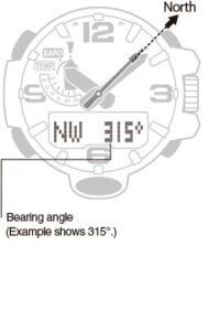 Funciones del Casio G-Shock Mudmaster GWG-1000